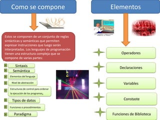 Como se compone                            Elementos



Estos se componen de un conjunto de reglas
sintácticas y semánticas que permiten
expresar instrucciones que luego serán
interpretadas. Los lenguajes de programación
tienen una estructura compleja que se               Operadores
compone de varias partes:

      Sintaxis                                     Declaraciones
     Semántica
   Elementos del lenguaje

    Nivel de abstracción                             Variables
   Estructuras de control para ordenar
   la ejecución de los programas,

    Tipos de datos                                   Constaste
   Funciones o procedimientos

      Paradigma                                Funciones de Biblioteca
 