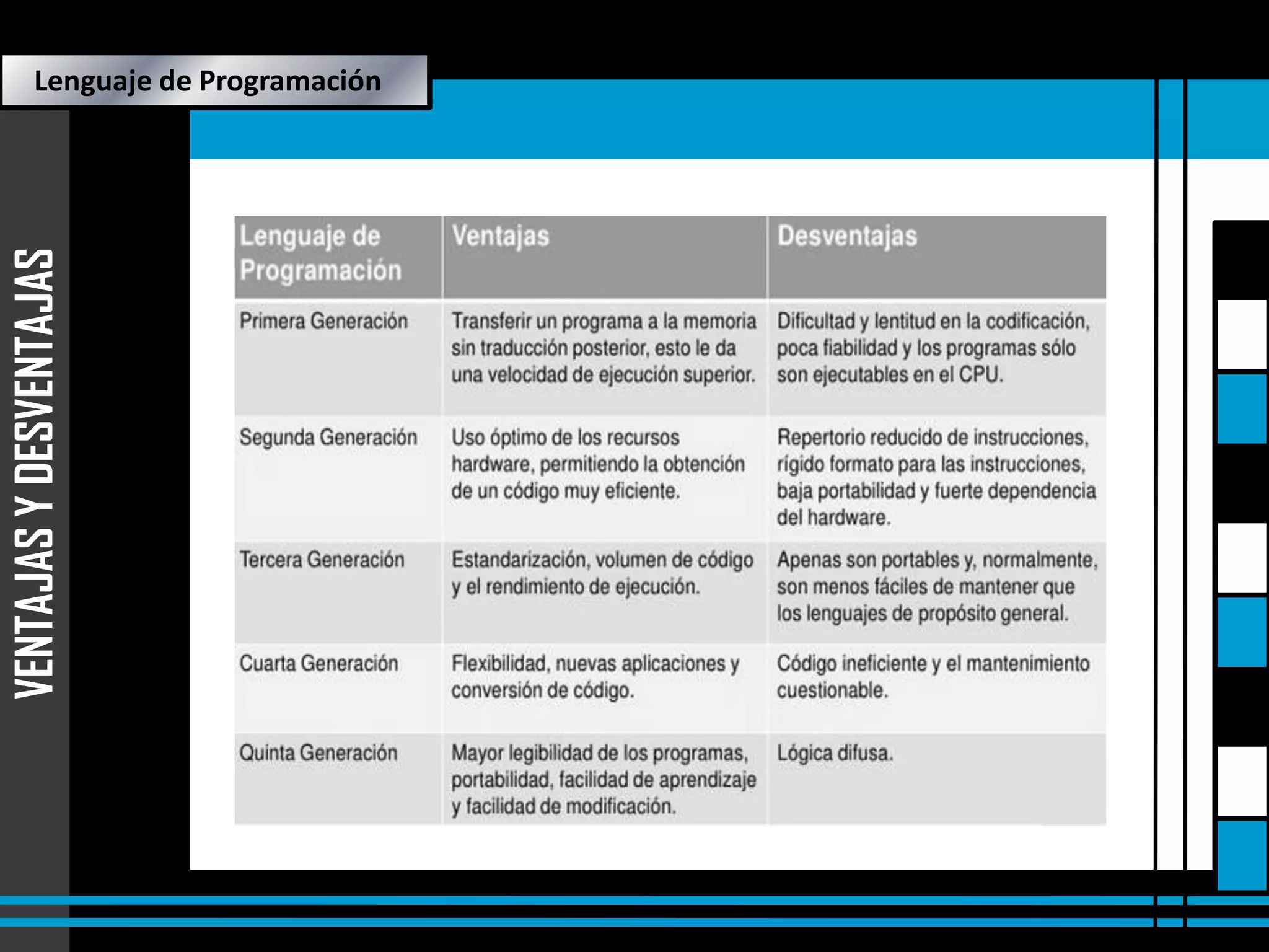 Lenguaje de Quinta generación

VENTAJAS Y DESVENTAJAS

Lenguaje de Programación

 