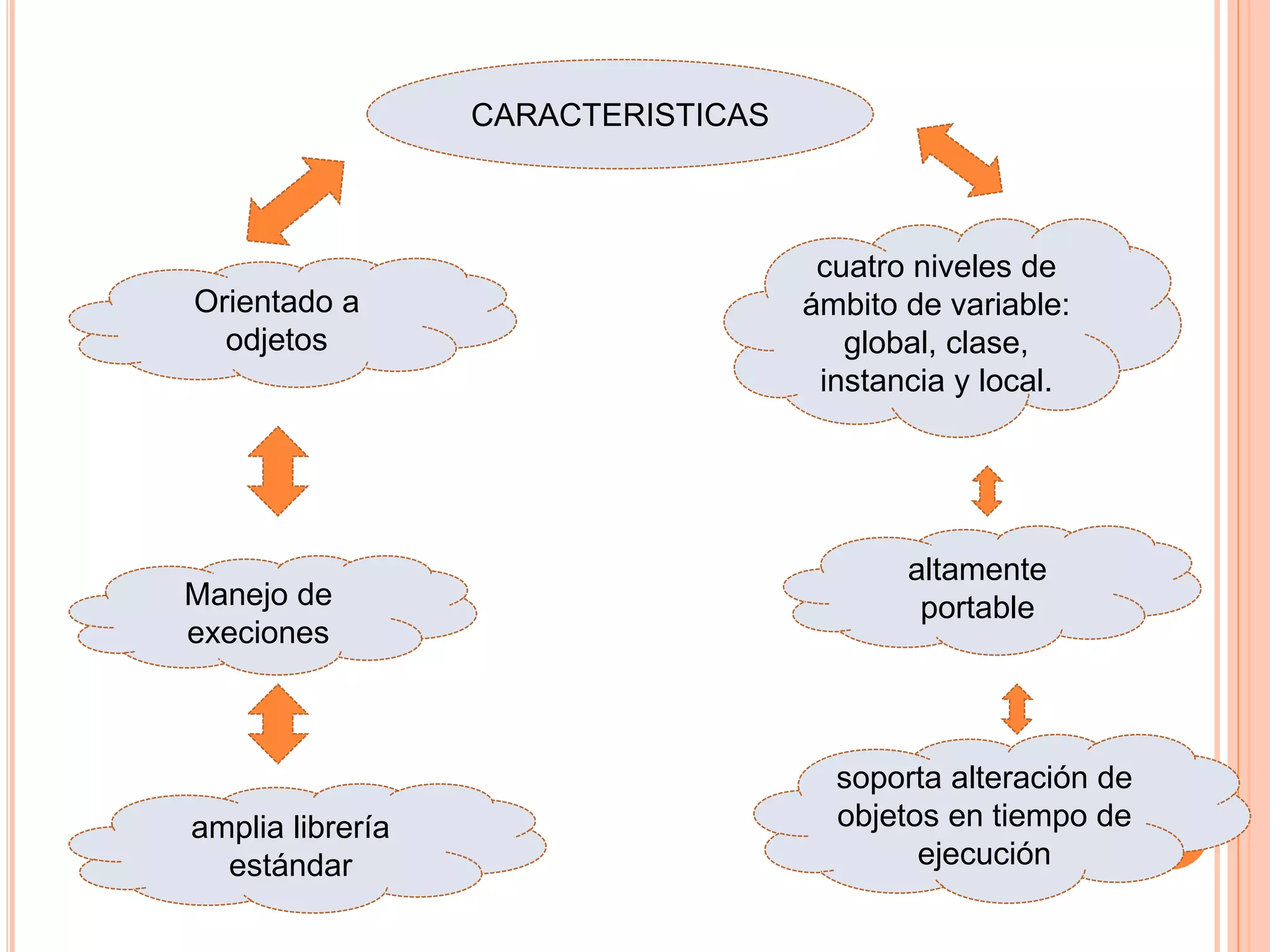 CARACTERISTICAS
Orientado a
odjetos
cuatro niveles de
ámbito de variable:
global, clase,
instancia y local.
Manejo de
execiones
altamente
portable
amplia librería
estándar
soporta alteración de
objetos en tiempo de
ejecución
 