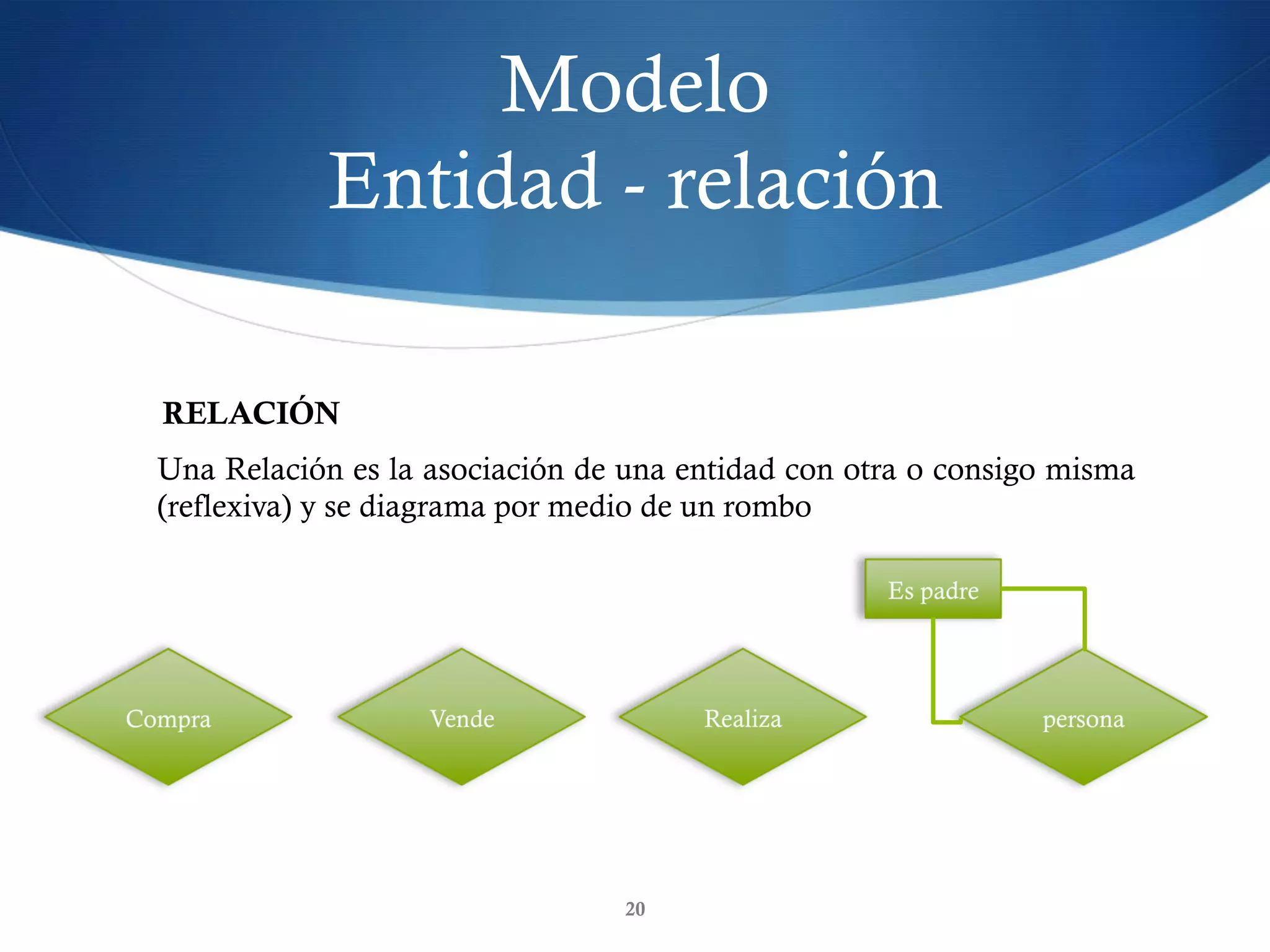 Modelo
Entidad - relación
20
Una Relación es la asociación de una entidad con otra o consigo misma
(reflexiva) y se diagrama por medio de un rombo
RELACIÓN
 