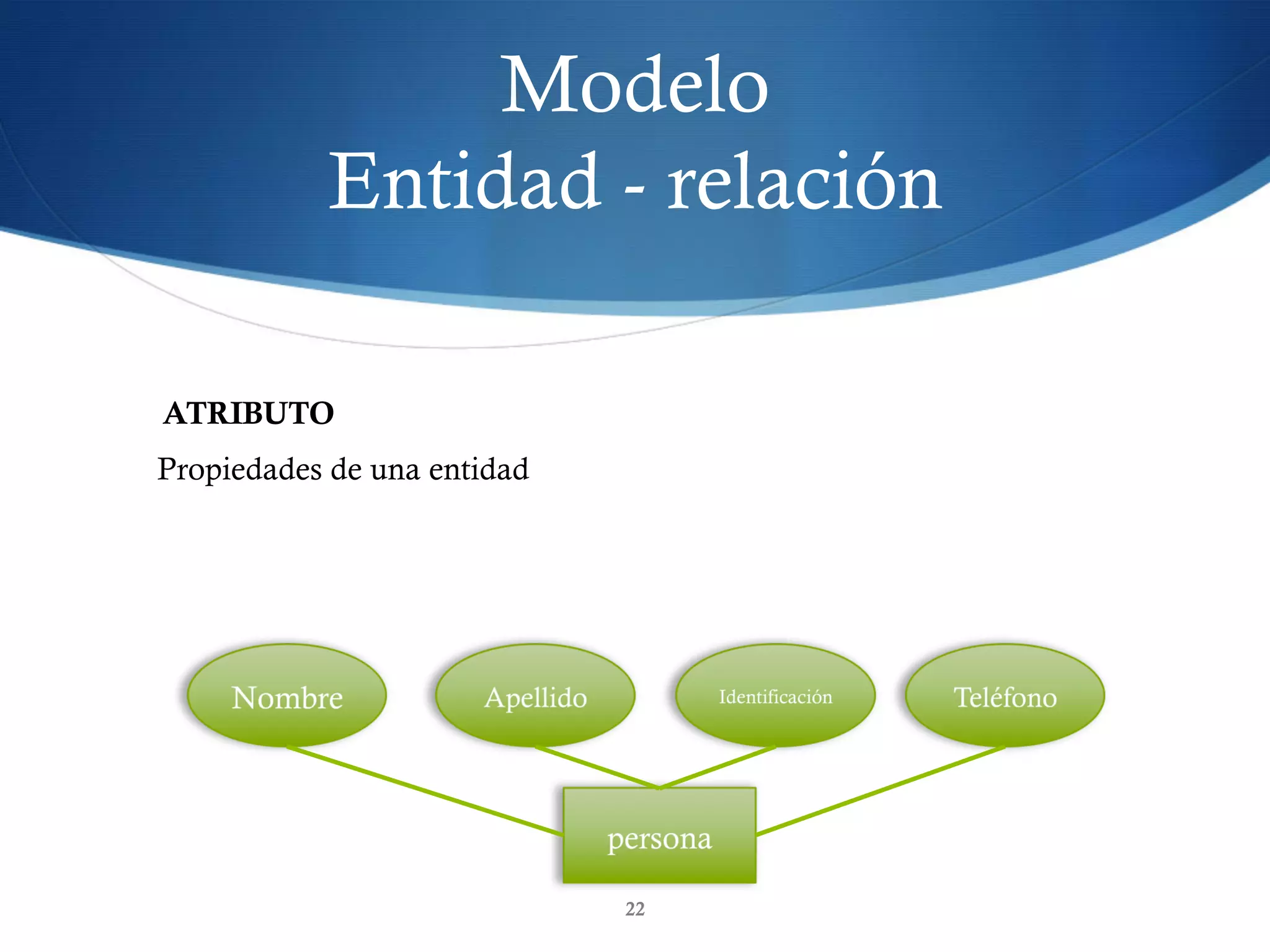 Modelo
Entidad - relación
22
Propiedades de una entidad
ATRIBUTO
 