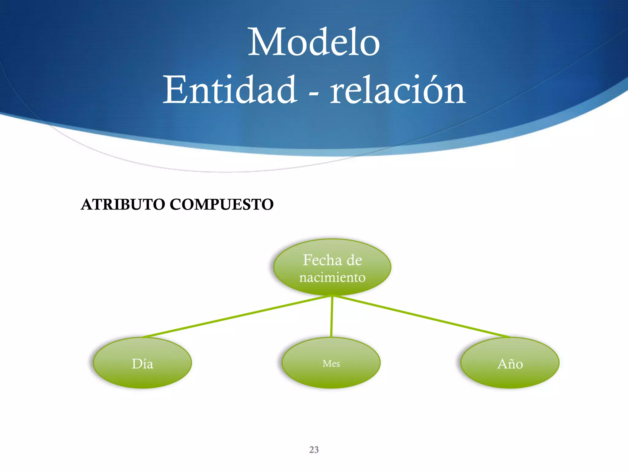 Modelo
Entidad - relación
23
ATRIBUTO COMPUESTO
 