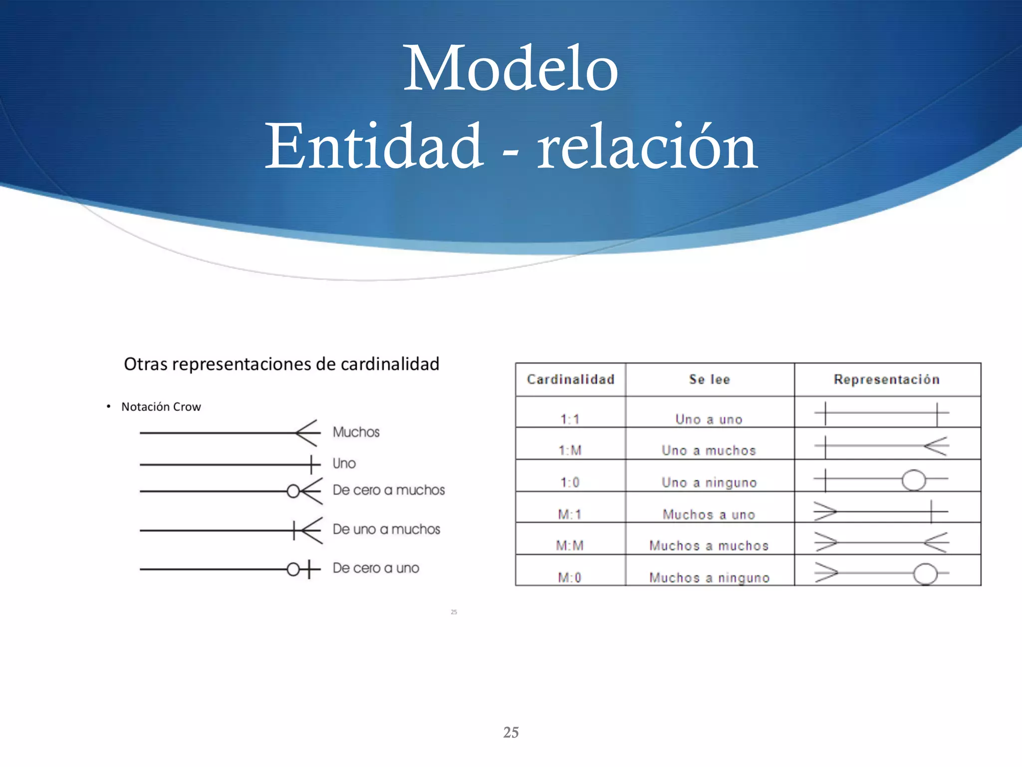 Modelo
Entidad - relación
25
 