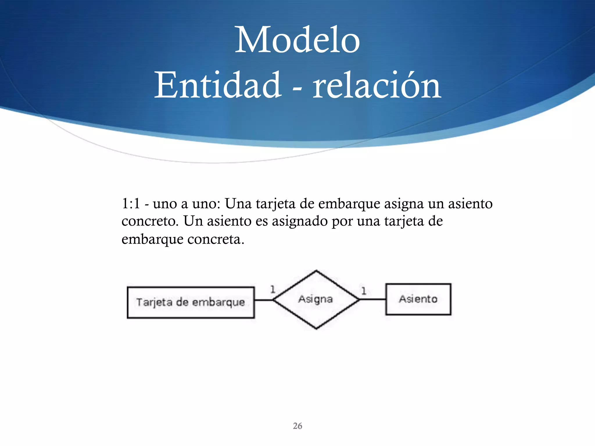 Modelo
Entidad - relación
26
1:1 - uno a uno: Una tarjeta de embarque asigna un asiento
concreto. Un asiento es asignado por una tarjeta de
embarque concreta.
 