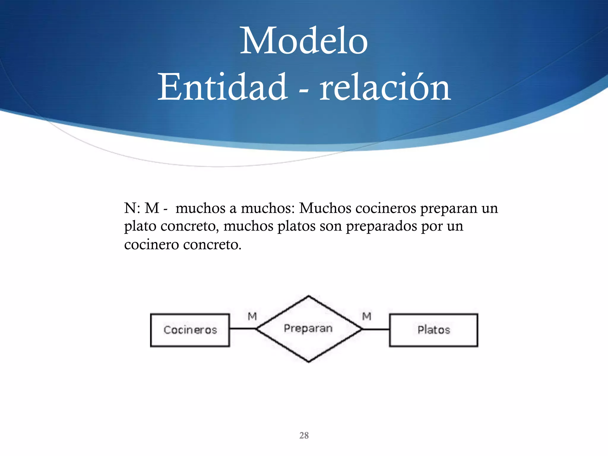 Modelo
Entidad - relación
28
N: M - muchos a muchos: Muchos cocineros preparan un
plato concreto, muchos platos son preparados por un
cocinero concreto.
 