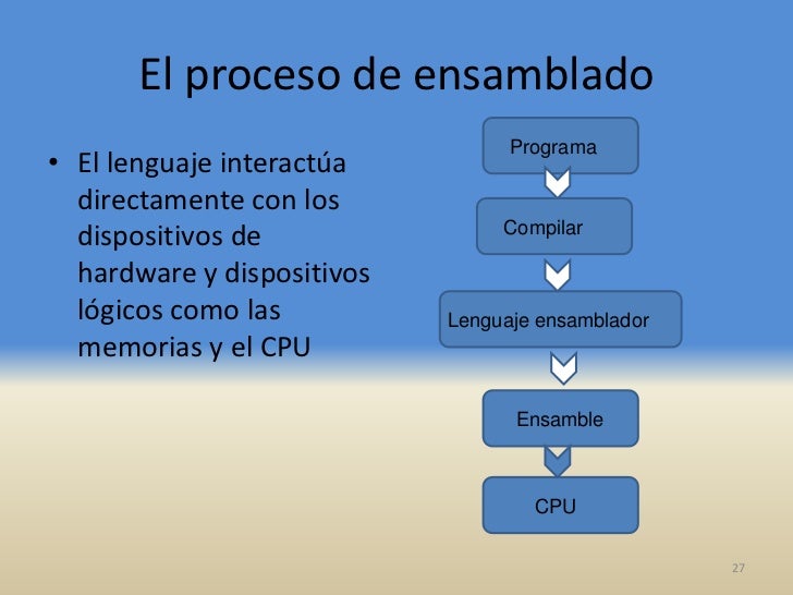 Resultado de imagen de PROCESO DE LENGUAJE Y ENSAMBLADO lenguaje ensamblador