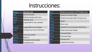 ACALL Absolute Call
ADD Add Accumulator
ADDC Add Accumulator with Carry
AJMP Absolute Jump
ANL Logical AND for byte variables
ANL bit Logical AND for bit variables
CJNE Compare and Jump if Not Equal
CLR A Clear Accumulator
CLR bit Clear bit
CPL A Complement Accumulator
CPL bit Complement bit
Instrucciones:
RLC Rotate Accumulator Left Through Carry
RR Rotate Accumulator Right
RRC Rotate Accumulator Right Through Carry
SETB Set Bit
SJMP Short Jump
SUBB Subtract From Accumulator With Borrow
SWAP Swap Accumulator Nibbles
XCH Exchange Bytes
XCHD Exchange Digits
XRL Exclusive OR
?? Undefined Instruction
 