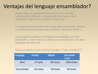 Ventajas del lenguaje ensamblador?
    Proporciona un control absoluto sobre la PC. Permite
    implementar software o hardware de una manera más
    consciente. Sabemos el porque y el para que.

    Se conserva el control total de lo que debe hacer el PC, siempre
    y cuando sea físicamente capaz de hacer o ejecutar la tarea.

    Los programas creados en lenguaje ensamblador son más
    compactos y sobre todo más rápidos en comparación con otros
    lenguajes de alto nivel.

    Para un programa que muestre la cadena “Hola, mundo !!!!”
    Lenguaje      Fuente         Objeto         Ejecutable
                                                (.exe)
        Basic        27 bytes      651 bytes     12814 bytes

    Ensamblador      162 bytes     169 bytes      543 bytes
 
