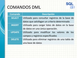 Lenguaje estructurado de consulta sql | PPTX