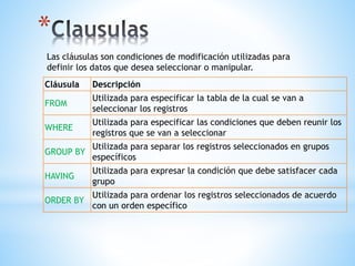 Las cláusulas son condiciones de modificación utilizadas para
definir los datos que desea seleccionar o manipular.
Cláusul...