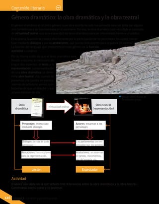 Actividad
Elabora una tabla en la que señales tres diferencias entre la obra dramática y la obra teatral.
Coméntalas con tu curso y tu profesor.
Meryan. (2001). Ruinas de
un anfiteatro griego.
Wikimediacommons
126 Unidad 3 - De telón y pantalla grande
Contenido literario
Género dramático: la obra dramática y la obra teatral
El género dramático es el único género cuya obra escrita no solo fue pensada para ser leída por alguien,
sino también para ser representada en el escenario. Por eso, la obra dramática está vinculada al concepto
de virtualidad teatral, que es la capacidad del texto dramático para ser interpretado frente a un público.
En el drama, la acción se conoce directamente por la participación de los personajes, los cuales interac-
túan mediante diálogos y por las acotaciones, que son las indicaciones para la puesta en escena.
La función del lenguaje que predomina en este género es la función
apelativa o conativa.
Por la misma razón de que el texto dramático será
llevado a escena, es necesario dis-
tinguir dos aspectos: el texto y la
representación.Larepresentación
de una obra dramática se deno-
mina obra teatral. Así, cuando se
presencia una puesta en escena,
además de la historia, vemos la in-
terpretación que un director y sus
actores hicieron de ella.
Obra
dramática
Obra teatral
(representación)
Virtualidad teatral
Lector
Diálogos: textos de cada
personaje.
Personajes: interactúan
mediante diálogos
Acotaciones: instrucciones
para la representación.
Actores: encarnan a los
personajes
Espectador
Los parlamentos son ex-
presados por los actores.
Acotaciones: se observan
en gestos, movimientos,
uso del espacio, etc.
 