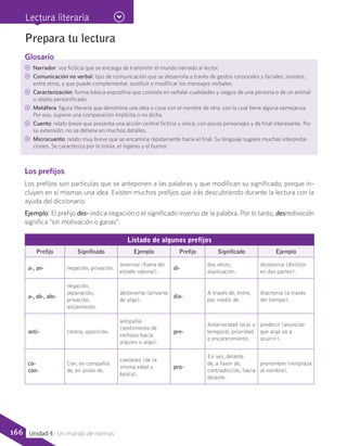 Glosario
CC Narrador: voz ficticia que se encarga de transmitir el mundo narrado al lector.
CC Comunicación no verbal: tipo de comunicación que se desarrolla a través de gestos corporales y faciales, sonidos,
entre otros, y que puede complementar, sustituir o modificar los mensajes verbales.
CC Caracterización: forma básica expositiva que consiste en señalar cualidades y rasgos de una persona o de un animal
u objeto personificado.
CC Metáfora: figura literaria que denomina una idea o cosa con el nombre de otra, con la cual tiene alguna semejanza.
Por eso, supone una comparación implícita o no dicha.
CC Cuento: relato breve que presenta una acción central ficticia y única, con pocos personajes y de final interesante. Por
su extensión, no se detiene en muchos detalles.
CC Microcuento: relato muy breve que se encamina rápidamente hacia el final. Su lenguaje sugiere muchas interpreta-
ciones. Se caracteriza por la ironía, el ingenio y el humor.
Los prefijos
Los prefijos son partículas que se anteponen a las palabras y que modifican su significado, porque in-
cluyen en sí mismas una idea. Existen muchos prefijos que irás descubriendo durante la lectura con la
ayuda del diccionario.
Ejemplo: El prefijo des- indica negación o el significado inverso de la palabra. Por lo tanto, desmotivación
significa “sin motivación o ganas”.
Prepara tu lectura
Listado de algunos prefijos
Prefijo Significado Ejemplo Prefijo Significado Ejemplo
a-, an- negación, privación.
anormal (fuera del
estado natural).
di-
dos veces,
duplicación.
dicotomía (división
en dos partes).
a-, ab-, abs-
negación,
separación,
privación,
alejamiento.
abstenerse (privarse
de algo).
dia-
A través de, entre,
por medio de.
diacronía (a través
del tiempo).
anti- contra, oposición.
antipatía
(sentimiento de
rechazo hacia
alguien o algo).
pre-
Anterioridad local o
temporal, prioridad
o encarecimiento.
predecir (anunciar
que algo va a
ocurrir).
co-
con-
Con, en compañía
de, en unión de.
coetáneo (de la
misma edad o
época).
pro-
En vez, delante
de, a favor de,
contradicción, hacia
delante.
pronombre (remplaza
al nombre).
Lectura literaria
166 Unidad 4 - Un mundo de normas
 