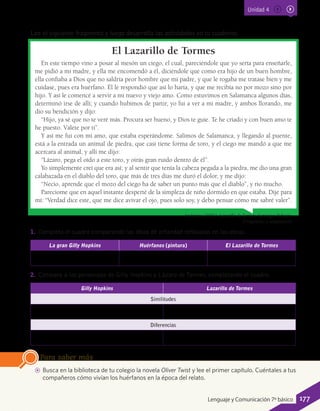 AA Busca en la biblioteca de tu colegio la novela Oliver Twist y lee el primer capítulo. Cuéntales a tus
compañeros cómo vivían los huérfanos en la época del relato.
Para saber más
Lee el siguiente fragmento y luego desarrolla las actividades en tu cuaderno.
Anónimo (2001). Lazarillo de Tormes. Santiago: Pehuén.
(Fragmento y adaptación)
El Lazarillo de Tormes
En este tiempo vino a posar al mesón un ciego, el cual, pareciéndole que yo sería para enseñarle,
me pidió a mi madre, y ella me encomendó a él, diciéndole que como era hijo de un buen hombre,
ella confiaba a Dios que no saldría peor hombre que mi padre, y que le rogaba me tratase bien y me
cuidase, pues era huérfano. Él le respondió que así lo haría, y que me recibía no por mozo sino por
hijo. Y así le comencé a servir a mi nuevo y viejo amo. Como estuvimos en Salamanca algunos días,
determinó irse de allí; y cuando hubimos de partir, yo fui a ver a mi madre, y ambos llorando, me
dio su bendición y dijo:
“Hijo, ya sé que no te veré más. Procura ser bueno, y Dios te guíe. Te he criado y con buen amo te
he puesto. Válete por ti”.
Y así me fui con mi amo, que estaba esperándome. Salimos de Salamanca, y llegando al puente,
está a la entrada un animal de piedra, que casi tiene forma de toro, y el ciego me mandó a que me
acercara al animal, y allí me dijo:
“Lázaro, pega el oído a este toro, y oirás gran ruido dentro de él”.
Yo simplemente creí que era así; y al sentir que tenía la cabeza pegada a la piedra, me dio una gran
calabazada en el diablo del toro, que más de tres días me duró el dolor, y me dijo:
“Necio, aprende que el mozo del ciego ha de saber un punto más que el diablo”, y rio mucho.
Pareciome que en aquel instante desperté de la simpleza de niño dormido en que estaba. Dije para
mí: “Verdad dice este, que me dice avivar el ojo, pues solo soy, y debo pensar cómo me sabré valer”.
1.	 Completa el cuadro comparando las ideas de orfandad reflejadas en las obras.
La gran Gilly Hopkins Huérfanos (pintura) El Lazarillo de Tormes
2.	 Compara a los personajes de Gilly Hopkins y Lázaro de Tormes, completando el cuadro.
Gilly Hopkins Lazarillo de Tormes
Similitudes
Diferencias
Unidad 4
177Lenguaje y Comunicación 7º básico
 