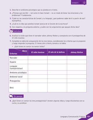 Unidad 4
1.	Describe el ambiente psicológico que se plantea en el texto.
2.	¿Piensas que escribir —tal como lo hace Ismael— es un modo de botar las emociones y los
problemas? Fundamenta.
3.	Fíjate en las características de Ismael y su lenguaje; ¿qué podemos saber de él a partir de eso?
Ejemplifica.
4.	¿Cuál es la idea que plantea Ismael acerca de la función de la escritura?
5.	Con respecto a la pregunta anterior, ¿cuáles son los argumentos que apoyan dicha idea?
IndividualD
RE
F
T
6.	Analiza la visión que tiene el narrador sobre Johnny Rotten y compárala con el protagonista de
El niño travieso.
7.	Completa la tabla de comparación de los tres textos, considerando los criterios que se proponen
y luego responde la pregunta. Si tienes otro criterio, súmalo a la tabla.
•	 ¿Qué tienen en común los textos leídos?
Obras
Criterios
El niño travieso El año de la ballena Johnny Rotten
Narrador
Espacio
Lenguaje
(características)
Ambiente psicológico
Ambiente social
Protagonista
Otro:
En parejas
8.	¿Qué tienen en común los tres protagonistas? Anoten algunas ideas y luego discútanlas con su
curso y su profesor.
191Lenguaje y Comunicación 7º básico
 