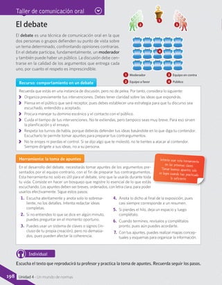 Taller de comunicación oral
El debate
El debate es una técnica de comunicación oral en la que
dos personas o grupos defienden su punto de vista sobre
un tema determinado, confrontando opiniones contrarias.
En el debate participa, fundamentalmente, un moderador
y también puede haber un público. La discusión debe cen-
trarse en la calidad de los argumentos que entrega cada
uno, por cuanto el respeto es imprescindible.
Recurso: comportamiento en un debate
Recuerda que estás en una instancia de discusión, pero no de pelea. Por tanto, considera lo siguiente:
KK Organiza previamente tus intervenciones. Debes tener claridad sobre las ideas que expondrás.
KK Piensa en el público que será receptor, pues debes establecer una estrategia para que tu discurso sea
escuchado, entendido y aceptado.
KK Procura manejar tu dominio escénico y el contacto con el público.
KK Cuida el tiempo de tus intervenciones. No te extiendas, pero tampoco seas muy breve. Para eso sirven
la planificación y el ensayo.
KK Respeta los turnos de habla, porque deberás defender tus ideas basándote en lo que diga tu contendor.
Escucharlo te permite tomar apuntes para preparar tus contrargumentos.
KK No te enojes ni pierdas el control. Si se dijo algo que te molestó, no te tientes a atacar al contendor.
Siempre dirígete a sus ideas, no a su persona.
Herramienta: la toma de apuntes
En el desarrollo del debate, necesitarás tomar apuntes de los argumentos pre-
sentados por el equipo contrario, con el fin de preparar tus contrargumentos.
Esta herramienta no solo es útil para el debate, sino que la usarás durante toda
tu vida. Consiste en hacer un bosquejo que registre lo esencial de lo que estás
escuchando. Los apuntes deben ser breves, ordenados, con letra clara, para poder
usarlos efectivamente. Sigue estos pasos:
1.	 Escucha atentamente y anota solo lo sobresa-
liente, no los detalles. Intenta redactar ideas
completas.
2.	 Si no entiendes lo que se dice en algún minuto,
puedes preguntar en el momento oportuno.
3.	 Puedes usar un sistema de claves o signos (in-
cluso de tu propia creación), pero no demasia-
dos, pues pueden afectar la coherencia.
4.	 Anota lo dicho al final de la exposición, pues
casi siempre corresponde a un resumen.
5.	 Si pierdes el hilo, deja un espacio y luego
complétalo.
6.	 Cuando termines, revísalos y complétalos
pronto, pues aún puedes acordarte.
7.	 Con tus apuntes, puedes realizar mapas concep-
tuales y esquemas para organizar la información.
Intenta usar esta herramienta
en las próximas clases.
Tomar buenos apuntes solo
se logra cuando has practicado
lo suficiente.
1 	Moderador
2 	 Equipo a favor
3 	 Equipo en contra
4 	Público
1
2 3
4
Individual
Escucha el texto que reproducirá tu profesor y practica la toma de apuntes. Recuerda seguir los pasos.
198 Unidad 4 - Un mundo de normas
 