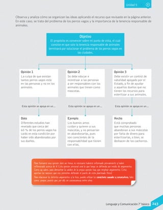 Unidad 5
Observa y analiza cómo se organizan las ideas aplicando el recurso que revisaste en la página anterior.
En este caso, se trata del problema de los perros vagos y la importancia de la tenencia responsable de
animales.
Objetivo
El propósito es convencer sobre mi punto de vista, el cual
consiste en que solo la tenencia responsable de animales
terminará por solucionar el problema de los perros vagos en
las ciudades.
Opinión 1
La culpa de que existan
tantos perros vagos está
en las personas y no en los
animales.
Dato
Diferentes estudios han
revelado que cerca del
60 % de los perros vagos ha
caído en esta condición por
haber sido abandonados por
sus dueños.
Opinión 2
Se debe educar e
incentivar a las personas
a ser responsables con los
animales que tienen como
mascotas.
Ejemplo
Los buenos amos
cuidan y quieren a sus
mascotas, y no pensarían
en abandonarlas, pues
son conscientes de la
responsabilidad que tienen
con ellas.
Opinión 3
Debe existir un control de
natalidad apoyado por el
Estado, a fin de ayudar
a aquellos dueños que no
tienen los recursos para
esterilizar a sus animales.
Hecho
Está comprobado
que muchas personas
abandonan a sus mascotas
por falta de dinero para
esterilizarlas, o bien, se
deshacen de los cachorros.
Esta opinión se apoya en un… Esta opinión se apoya en un… Esta opinión se apoya en un…
Para formarse una opinión obre un tema, es necesario haberse informado previamente y haber
reflexionado acerca de él. Esta opinión personal será la que luego se defienda por medio de argumentos.
Como ya sabes, para demostrar la validez de la propia opinión hay que emplear argumentos. Estos
aportan las razones que nos permiten defender el punto de vista planteado (tesis).
Para relacionar los distintos argumentos y la tesis, puedes utilizar los conectores causales y consecutivos, tales
como: porque, puesto que, por ello, en consecuencia, entre otros.
243Lenguaje y Comunicación 7°básico
 