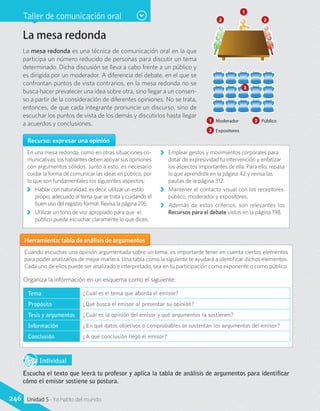Taller de comunicación oral
Recurso: expresar una opinión
En una mesa redonda, como en otras situaciones co-
municativas,loshablantesdebenapoyarsusopiniones
con argumentos sólidos. Junto a esto, es necesario
cuidar la forma de comunicar las ideas en público, por
lo que son fundamentales los siguientes aspectos:
KK Hablar con naturalidad, es decir, utilizar un estilo
propio, adecuado al tema que se trata y cuidando el
buen uso del registro formal. Revisa la página 216.
KK Utilizar un tono de voz apropiado para que el
público pueda escuchar claramente lo que dices.
KK Emplear gestos y movimientos corporales para
dotar de expresividad tu intervención y enfatizar
los aspectos importantes de ella. Para ello, repasa
lo que aprendiste en la página 42 y revisa las
pautas de la página 312.
KK Mantener el contacto visual con los receptores:
público, moderador y expositores.
KK Además de estos criterios, son relevantes los
Recursos para el debate vistos en la página 198.
Herramienta: tabla de análisis de argumentos
Cuando escuchas una opinión argumentada sobre un tema, es importante tener en cuenta ciertos elementos
para poder analizarlos de mejor manera. Una tabla como la siguiente te ayudará a identificar dichos elementos.
Cada uno de ellos puede ser analizado e interpretado, sea en tu participación como exponente o como público.
1 	Moderador
2 	Expositores
3 	Público
2 2
La mesa redonda
La mesa redonda es una técnica de comunicación oral en la que
participa un número reducido de personas para discutir un tema
determinado. Dicha discusión se lleva a cabo frente a un público y
es dirigida por un moderador. A diferencia del debate, en el que se
confrontan puntos de vista contrarios, en la mesa redonda no se
busca hacer prevalecer una idea sobre otra, sino llegar a un consen-
so a partir de la consideración de diferentes opiniones. No se trata,
entonces, de que cada integrante pronuncie un discurso, sino de
escuchar los puntos de vista de los demás y discutirlos hasta llegar
a acuerdos y conclusiones.
Organiza la información en un esquema como el siguiente:
Tema ¿Cuál es el tema que aborda el emisor?
Propósito ¿Qué busca el emisor al presentar su opinión?
Tesis y argumentos ¿Cuál es la opinión del emisor y qué argumentos la sostienen?
Información ¿En qué datos objetivos o comprobables se sustentan los argumentos del emisor?
Conclusión ¿A qué conclusión llegó el emisor?
IndividualD
RE
F
T
Escucha el texto que leerá tu profesor y aplica la tabla de análisis de argumentos para identificar
cómo el emisor sostiene su postura.
1
3
246 Unidad 5 - Yo hablo del mundo
 