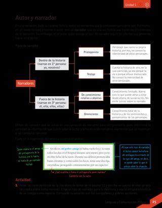 Unidad 1
Autor y narrador
En una narración, dado su carácter ficticio, todos los elementos que la componen también lo son. Asimismo,
en un relato no está presente el autor, sino un narrador, que es una voz ficticia que transmite el contenido
de la narración. Sin embargo, es el autor quien escoge el tipo de narrador según los efectos que pretenda
lograr en el lector.
Tipos de narrador
En efecto, mi pobre amigo se había vuelto loco; lo visité
todos los días en el hospital durante siete meses; pero ya no
recobró la luz de la razón. Durante sus delirios pronunciaba
frases extrañas y, como todos los locos, tenía una idea fija,
creyéndose perseguido constantemente por un espectro.
Quien relata es el amigo
del protagonista de la
historia; por lo tanto,
se trata de un narrador
testigo.
Dentro de la historia
(narran en 1ª persona:
yo, nosotros)
Protagonista
Personaje que narra su propia
historia; por eso, no conoce la
interioridad de otros personajes.
Testigo
Cuenta la historia de otro, en la
cual participa, ya sea porque la
vio o porque estuvo involucrado.
No conoce la interioridad de
otros personajes.
Fuera de la historia
(narran en 3ª persona:
él, ella, ellos, ellas)
De conocimiento
relativo u objetivo
Conocimiento limitado. Narra
solo lo que puede verse u oírse
desde afuera de la narración. No
emite juicios sobre lo narrado.
Omnisciente
Conocimiento total de la
historia y de los sentimientos y
pensamientos de los personajes.
Narradores
El tipo de narrador que se utiliza en una narración es relevante para comprenderla, pues determina la
cantidad de información que puede saber el lector y la focalización narrativa, elementos que se modifican
si se cambia el narrador.
Fíjate en el fragmento del relato y observa el análisis.
Al usar este tipo de narrador,
el lector conoce la historia
del protagonista a través de
los ojos del amigo, es decir,
se puede saber lo que él
piensa sobre la situación.
Actividad
1.	 Relee las características de la literatura de terror de la página 12 y escribe un cuento de este género
(de media plana como mínimo).Elige un tipo de narrador para tu escritura,y usa la antigua biblioteca
de un colegio como espacio. Comparte tu creación con tus compañeros y pídeles opiniones.
¿Qué ocurriría si fuera el protagonista quien narrara?
Comenta con tu curso.
25Lenguaje y Comunicación 7º básico
 