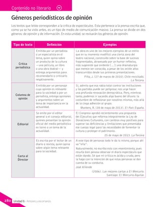 Contenido no literario
280 Unidad 6 - Amores y escenarios
Géneros periodísticos de opinión
Los textos que leíste corresponden a la crítica de espectáculos. Esta pertenece a la prensa escrita que,
como ya se ha visto antes, es un tipo de medio de comunicación masivo. La prensa se divide en dos
géneros: de opinión y de información. En esta unidad, se revisarán los géneros de opinión.
Tipo de texto Definición Ejemplos
Crítica
periodística
Emitida por un periodista
o un especialista en el
tema, quien opina sobre
un producto de la cultura
—una película, un libro
o una obra teatral— y
entrega argumentos para
recomendarlo o criticarlo
negativamente.
La obra es uno de los mejores ejemplos de un estilo
que en su momento modificó una cierta zona del
teatro nacional, construido sobre la base de sucesos
fragmentados, atravesado por un humor reflexivo,
más sugerente que evidente […]: una dramaturgia
que merece ser conocida, a pesar de los veinte años
transcurridos desde sus primeras presentaciones.
Piña, J. (27 de marzo de 2010). Chile revisitado.
La Tercera.
Columna de
opinión
Emitida por un personaje
cuya opinión es relevante
para la sociedad o por un
periodista, entrega opiniones
y argumentos sobre un
tema de importancia en la
actualidad.
Sí, admito que esa rabia total contra las instituciones
y los partidos puede ser peligrosa: nos urge hacer
una profunda renovación democrática. Pero, mientras
tanto, podemos ir sacando algo bueno del diluvio: la
costumbre de reflexionar por nosotros mismos, más allá
de la ciega adhesión al grupo.
Montero, R. (28 de mayo de 2013). El País España.
Editorial
Se emite por el editor
general o el consejo editorial,
quienes presentan la opinión
oficial del medio periodístico
en torno a un tema de la
actualidad.
El Congreso aprobó recientemente una propuesta
del Ejecutivo que reforma integralmente la Ley de
Donaciones Culturales, con cambios muy positivos para
superar las deficiencias y limitaciones que presentaba
ese cuerpo legal para las necesidades de fomentar la
cultura y proteger el patrimonio.
25 de mayo de 2013. La Tercera
Carta al
Director
Es escrita por el lector de un
diario o revista, quien opina
sobre algún tema relevante
para la sociedad.
A este tipo de personas todo le da lo mismo, porque ahí
va “ella”.
Naturalmente, no escribo esto con resentimiento, pues
resulta bien penoso observar el diario espectáculo que
están dando. Sé que mi crítica es ácida y cruda, pero
la hago con la intención de que estas personas se den
cuenta de su conducta.
José Alliende
(2006). Las mejores cartas a El Mercurio.
Santiago: El Mercurio-Aguilar.
 