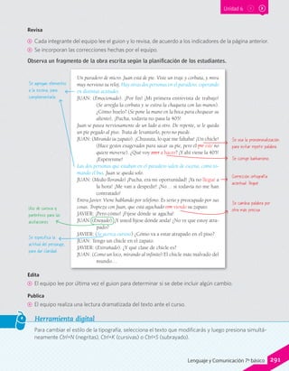 Unidad 6
Revisa
CC Cada integrante del equipo lee el guion y lo revisa, de acuerdo a los indicadores de la página anterior.
CC Se incorporan las correcciones hechas por el equipo.
Observa un fragmento de la obra escrita según la planificación de los estudiantes.
Edita
CC El equipo lee por última vez el guion para determinar si se debe incluir algún cambio.
Publica
CC El equipo realiza una lectura dramatizada del texto ante el curso.
Para cambiar el estilo de la tipografía, selecciona el texto que modificarás y luego presiona simultá-
neamente Ctrl+N (negritas), Ctrl+K (cursivas) o Ctrl+S (subrayado).
Herramienta digital
Un paradero de micro. Juan está de pie. Viste un traje y corbata, y mira
muy nervioso su reloj. Hay otras dos personas en el paradero, esperando
en distintas actitudes.
JUAN: (Emocionado). ¡Por fin! ¡Mi primera entrevista de trabajo!
(Se arregla la corbata y se estira la chaqueta con las manos).
¿Cómo huelo? (Se pone la mano en la boca para chequear su
aliento). ¡Pucha, todavía no pasa la 405!
Juan se pasea nerviosamente de un lado a otro. De repente, se le queda
un pie pegado al piso. Trata de levantarlo, pero no puede.
JUAN: (Mirando su zapato). ¡Chuuuta, lo que me faltaba! ¡Un chicle!
(Hace gestos exagerados para sacar su pie, pero el pie este no
quiere moverse). ¿Qué voy aser a hacer? ¡Y ahí viene la 405!
¡Espérenme!
Las dos personas que estaban en el paradero salen de escena, como to-
mando el bus. Juan se queda solo.
JUAN: (Medio llorando) ¡Pucha, era mi oportunidad! ¡Ya no llegué a
la hora! ¡Me van a despedir! ¡No… si todavía no me han
contratado!
Entra Javier. Viene hablando por teléfono. Es serio y preocupado por sus
cosas. Tropieza con Juan, que está agachado con viendo su zapato.
JAVIER: ¡Pero cómo! ¡Fíjese dónde se agacha!
JUAN: (Enojado). ¡Y usted fíjese dónde anda! ¿No ve que estoy atra-
pado?
JAVIER: (Se acerca curioso) ¿Cómo va a estar atrapado en el piso?
JUAN: Tengo un chicle en el zapato.
JAVIER: (Extrañado). ¿Y qué clase de chicle es?
JUAN: (Como un loco, mirando al infinito) El chicle más malvado del
mundo…
Se usa la pronominalización
para evitar repetir palabra.
Corrección ortografía
acentual: llegué.
Se cambia palabra por
otra más precisa.Uso de cursiva y
paréntesis para las
acotaciones.
Se corrige barbarismo.
Se especifica la
actitud del personaje,
para dar claridad.
Se agregan elementos
a la escena, para
complementarla.
291Lenguaje y Comunicación 7º básico
 
