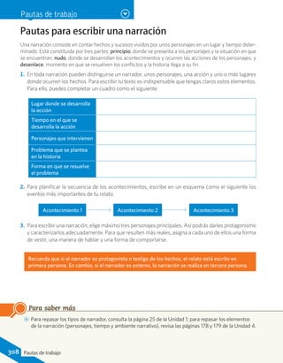 Pautas de trabajo
Pautas para escribir una narración
Una narración consiste en contar hechos y sucesos vividos por unos personajes en un lugar y tiempo deter-
minado. Está constituida por tres partes: principio, donde se presenta a los personajes y la situación en que
se encuentran; nudo, donde se desarrollan los acontecimientos y ocurren las acciones de los personajes, y
desenlace, momento en que se resuelven los conflictos y la historia llega a su fin.
1.	En toda narración pueden distinguirse un narrador, unos personajes, una acción y uno o más lugares
donde ocurren los hechos. Para escribir tu texto es indispensable que tengas claros estos elementos.
Para ello, puedes completar un cuadro como el siguiente:
Lugar donde se desarrolla
la acción
Tiempo en el que se
desarrolla la acción
Personajes que intervienen
Problema que se plantea
en la historia
Forma en que se resuelve
el problema
2.	Para planificar la secuencia de los acontecimientos, escribe en un esquema como el siguiente los
eventos más importantes de tu relato.
Acontecimiento 1 Acontecimiento 2 Acontecimiento 3
3.	 Para escribir una narración, elige máximo tres personajes principales. Así podrás darles protagonismo
y caracterizarlos adecuadamente. Para que resulten más reales, asigna a cada uno de ellos una forma
de vestir, una manera de hablar y una forma de comportarse.
AA Para repasar los tipos de narrador, consulta la página 25 de la Unidad 1; para repasar los elementos
de la narración (personajes, tiempo y ambiente narrativo), revisa las páginas 178 y 179 de la Unidad 4.
Para saber más
Recuerda que si el narrador es protagonista o testigo de los hechos, el relato está escrito en
primera persona. En cambio, si el narrador es externo, la narración se realiza en tercera persona.
308 Pautas de trabajo
 