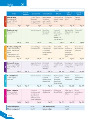 Índice
4 Índice
Lecturas
Unidad
Evaluación
diagnóstica Lectura central Contenido literario Aplicación
Lectura no
literaria
Contenido no
literario
Letras del terror
El extraño caso del
Dr. Jekyll y Mr. Hyde,
R. L. Stevenson
"La mano", Guy de
Maupassant
"La mano disecada",
Guy de Maupassant
La obra literaria y
sus contextos
Autor y narrador
Tipos de narrador
"Para una noche de
insomnio", Horacio
Quiroga
"Drácula: mito
literario"
El artículo
informativo
Pág. 8 Pág. 10 Pág. 14 Pág. 24 Pág. 26 Pág. 29 Pág. 32
Ser antes que tener
"Consumidos por el
consumo"
Selección de poemas Género lírico
Elementos del
género lírico
"La pobreza",
Pablo Neruda
"¿En perseguirme,
mundo, qué
interesas?", Sor
Juana Inés dela Cruz
Reportajes sobre
el desperdicio de
alimentos
Funciones del
lenguaje
Pág. 60 Pág. 62 Pág. 66 Pág. 72 Pág. 74 Pág. 76 Pág. 84
De telón y pantalla grande
"Teatro y cine: versiones y
visiones", María del Pilar
Regidor
"Shakespeare en el cine",
Enrique Martínez-Solanova
Como en Santiago,
Daniel Barros Grez
Género dramático:
la obra dramática
y la obra teatral
Formas del género
dramático
Romeo y Julieta,
WilliamShakespeare
"Tengo
esperanzas en
el cine chileno",
entrevista al
cineasta Andrés
Wood
Medios masivos
de comunicación
y publicidad
Pág. 110 Pág. 112 Pág. 116 Pág. 126 Pág. 128 Pág. 132 Pág. 136
Un mundo de normas
"Manual de urbanidad para
uso de los colegios. Año
1900"
La gran Gilly Hopkins,
Katherine Paterson
Elementos de
la narración:
personajes y
ambientes
Una niña llamada
Ernestina, Enriqueta
Flores
"Los estragos del
acoso escolar",
Luis Rojas Marcos
Los elementos de
la argumentación
Pág. 162 Pág. 164 Pág. 168 Pág. 178 Pág. 180 Pág. 183 Pág. 186
Yo hablo del mundo
"El arte y la época",
David Cerpa
Selección de poemas El hablante lírico y
su contexto
La poesía popular
La poesía culta
"Rayén no quiere ir
a la escuela",
Álvaro Prieto
"Alfa y Omega",
Manuel Machado
Selección
de textos
argumentativos
Hechos y
opiniones en los
medios
Pág. 212 Pág. 214 Pág. 218 Pág. 224 Pág. 226 Pág. 228 Pág. 234
Amores y escenarios
"El amor, ¿cerebro o
corazón?", Elena Sanz
Entremés del
mancebo que casó
con mujer brava,
Alejandro Casona
La fierecilla domada,
William Shakespeare
La estructura de la
obra dramática
M´hijo el dotor,
Florencio Sánchez
Críticas sobre la
película Valiente,
de Pixar
Géneros
periodísticos de
opinión
Pág. 256 Pág. 258 Pág. 262 Pág. 270 Pág. 272 Pág. 275 Pág. 280
Taller de investigación 1 Pág. 90 Taller de investigación 3 Pág. 286
Taller de investigación 2 Pág. 192 Pautas de trabajo Pág. 308
1
2
3
4
5
6
 