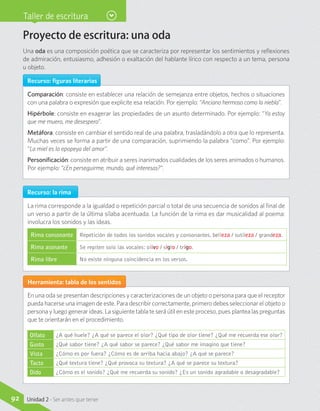 Taller de escritura
Herramienta: tabla de los sentidos
Recurso: figuras literarias
Recurso: la rima
Proyecto de escritura: una oda
Una oda es una composición poética que se caracteriza por representar los sentimientos y reflexiones
de admiración, entusiasmo, adhesión o exaltación del hablante lírico con respecto a un tema, persona
u objeto.
Comparación: consiste en establecer una relación de semejanza entre objetos, hechos o situaciones
con una palabra o expresión que explicite esa relación. Por ejemplo: “Anciano hermoso como la niebla”.
Hipérbole: consiste en exagerar las propiedades de un asunto determinado. Por ejemplo: “Ya estoy
que me muero, me desespero”.
Metáfora: consiste en cambiar el sentido real de una palabra, trasladándolo a otra que lo representa.
Muchas veces se forma a partir de una comparación, suprimiendo la palabra “como”. Por ejemplo:
“La miel es la epopeya del amor”.
Personificación: consiste en atribuir a seres inanimados cualidades de los seres animados o humanos.
Por ejemplo: “¿En perseguirme, mundo, qué interesas?”.
La rima corresponde a la igualdad o repetición parcial o total de una secuencia de sonidos al final de
un verso a partir de la última sílaba acentuada. La función de la rima es dar musicalidad al poema:
involucra los sonidos y las ideas.
Rima consonante Repetición de todos los sonidos vocales y consonantes. belleza / sutileza / grandeza.
Rima asonante Se repiten solo las vocales: olivo / siglo / trigo.
Rima libre No existe ninguna coincidencia en los versos.
Olfato ¿A qué huele? ¿A qué se parece el olor? ¿Qué tipo de olor tiene? ¿Qué me recuerda ese olor?
Gusto ¿Qué sabor tiene? ¿A qué sabor se parece? ¿Qué sabor me imagino que tiene?
Vista ¿Cómo es por fuera? ¿Cómo es de arriba hacia abajo? ¿A qué se parece?
Tacto ¿Qué textura tiene? ¿Qué provoca su textura? ¿A qué se parece su textura?
Oído ¿Cómo es el sonido? ¿Qué me recuerda su sonido? ¿Es un sonido agradable o desagradable?
En una oda se presentan descripciones y caracterizaciones de un objeto o persona para que el receptor
pueda hacerse una imagen de este. Para describir correctamente, primero debes seleccionar el objeto o
persona y luego generar ideas. La siguiente tabla te será útil en este proceso, pues plantea las preguntas
que te orientarán en el procedimiento.
92 Unidad 2 - Ser antes que tener
 