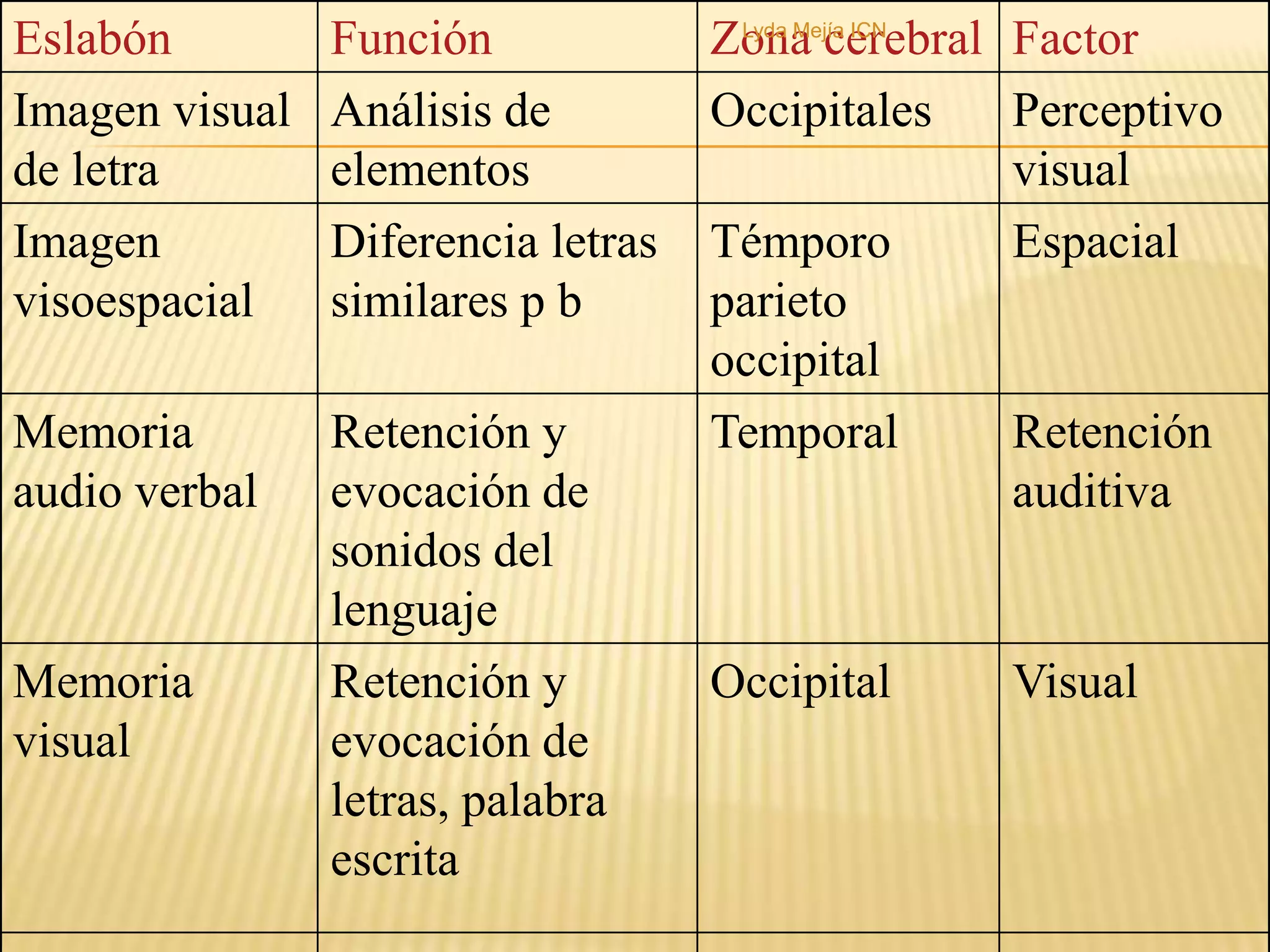 Sistema Funcional LecturaLyda Mejía ICN