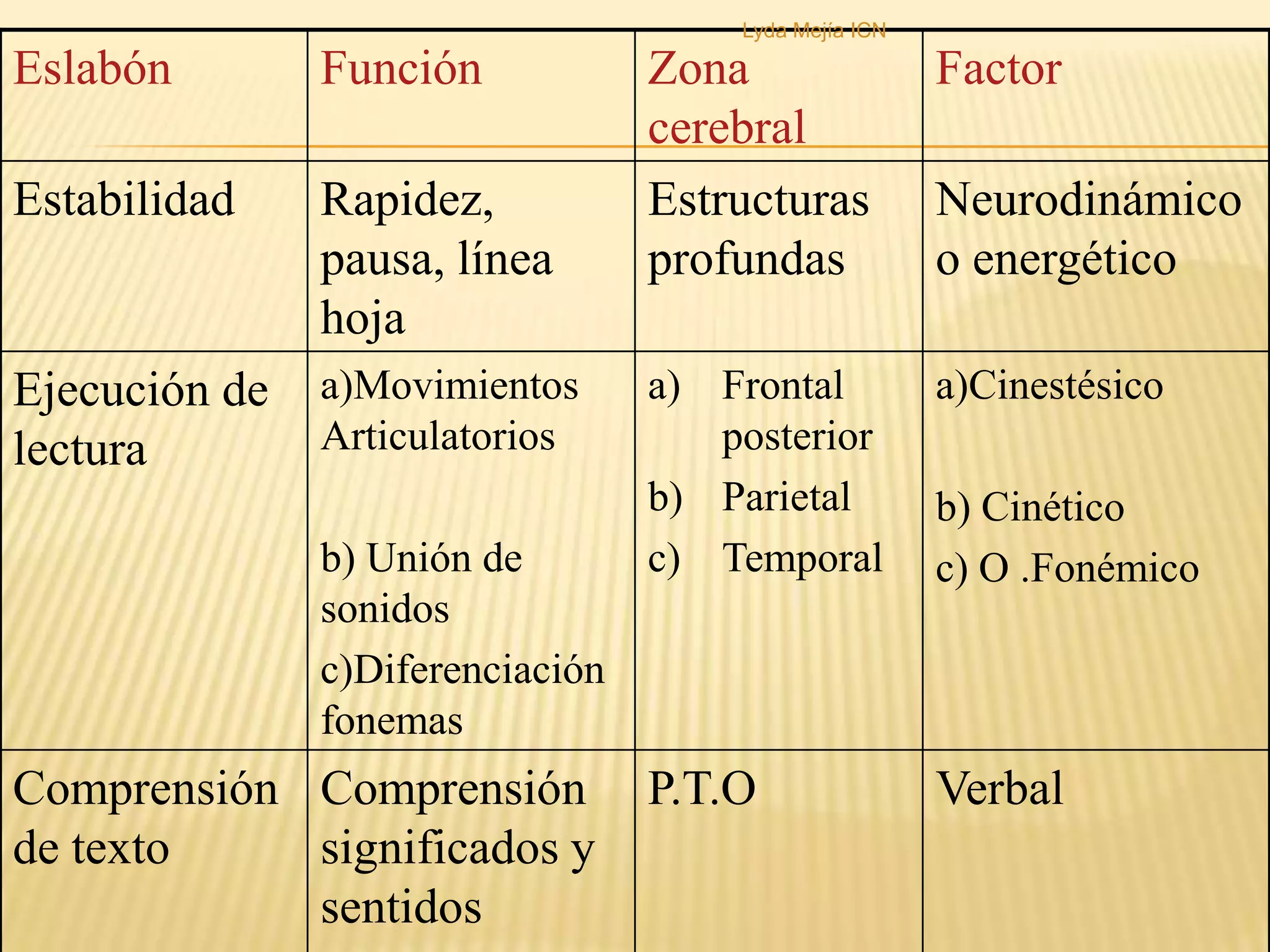 Sistema funcional leyendoLyda Mejía ICN