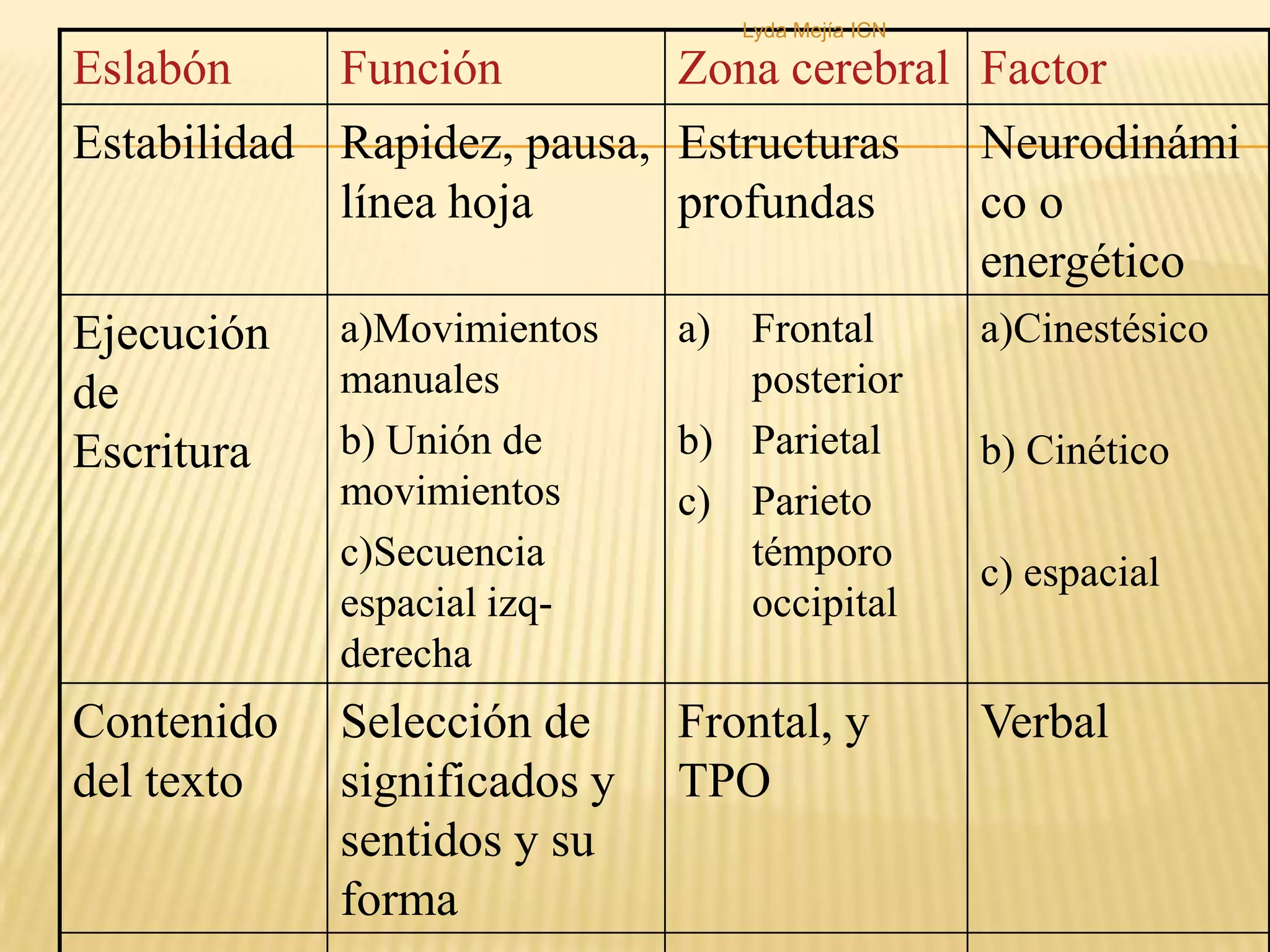 Comparación adulto - niñoLyda Mejía ICN