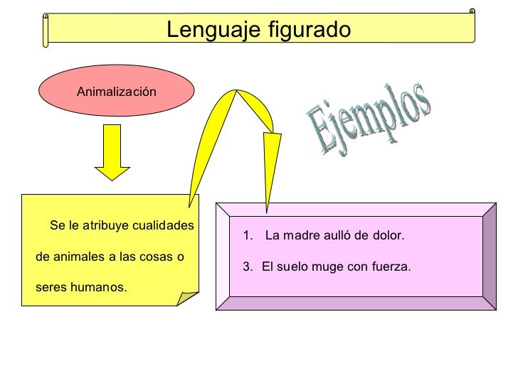 Imagenes Sensoriales En Una Tempestad | lenguaje figurado parte i Imagenes Sensoriales En Una Tempestad | lenguaje figurado parte i