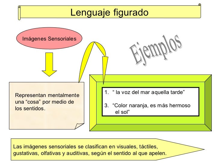 Lenguaje figurado Parte I