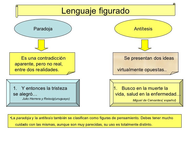 Lenguaje figurado Parte I