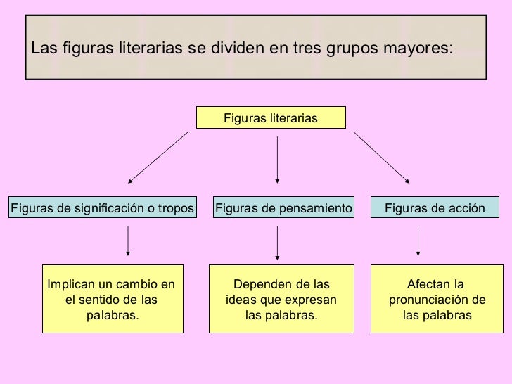 Lenguaje figurado Parte I
