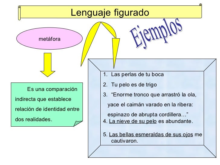Lenguaje Figurado Parte I | figurado Lenguaje Figurado Parte I | figurado