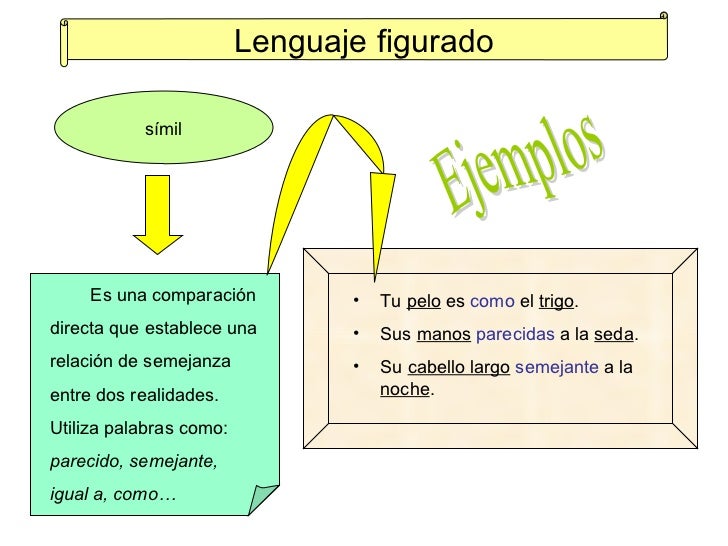 Lenguaje figurado Parte I
