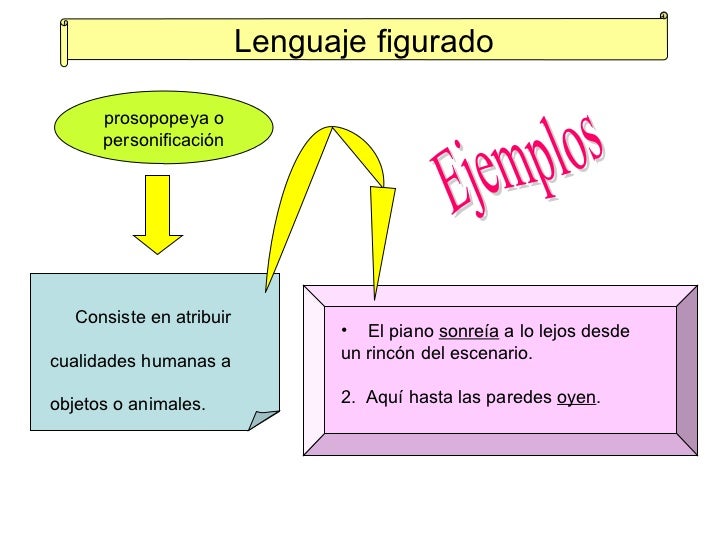 Lenguaje figurado Parte I