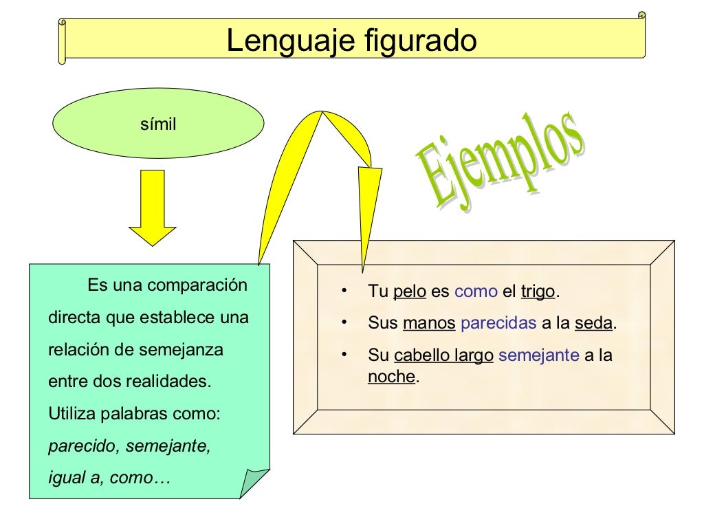 Lenguaje figurado Parte I
