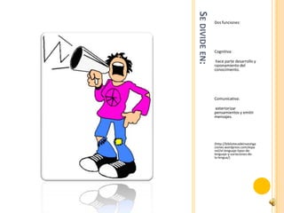SE DIVIDE EN:
                Dos funciones:




                Cognitiva:

                 hace parte desarrollo y
                razonamiento del
                conocimiento.




                Comunicativa:

                exteriorizar
                pensamientos y emitir
                mensajes.




                (http://bibliotecadeinvestiga
                ciones.wordpress.com/espa
                nol/el-lenguaje-tipos-de-
                lenguaje-y-variaciones-de-
                la-lengua/)
 