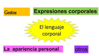 otrosLa apariencia personal.
Expresiones corporalesGestos
El lenguaje
corporal
 