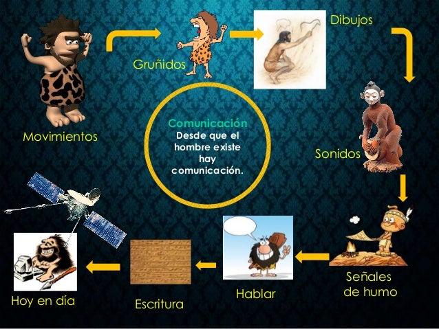 Lenguaje, habla y escritura