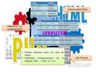 OTROS CARACTERES
PÁRRAFOS Y SU
ALINEAMIENTO
LOS TÍTULOS
 Pueden utilizarse hasta seis tipos de
títulos
 Ordenados jerárquicamente con la
etiqueta <Hn>…</Hn> n=1 a 6
 