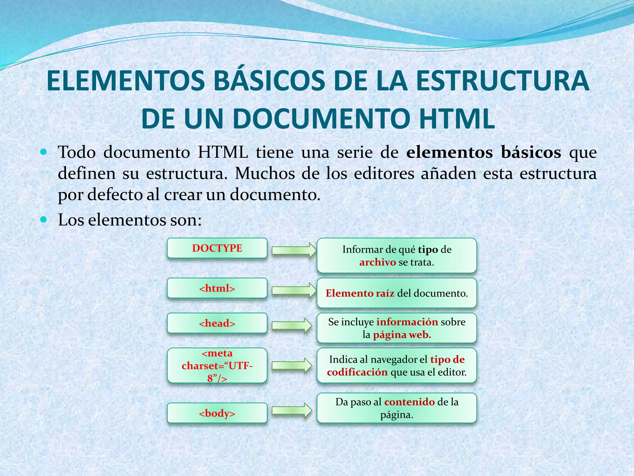 ELEMENTOS BÁSICOS DE LA ESTRUCTURA
DE UN DOCUMENTO HTML
 Todo documento HTML tiene una serie de elementos básicos que
definen su estructura. Muchos de los editores añaden esta estructura
por defecto al crear un documento.
 Los elementos son:
DOCTYPE Informar de qué tipo de
archivo se trata.
<html> Elemento raíz del documento.
<head> Se incluye información sobre
la página web.
<meta
charset=“UTF-
8”/>
Indica al navegador el tipo de
codificación que usa el editor.
<body>
Da paso al contenido de la
página.
 