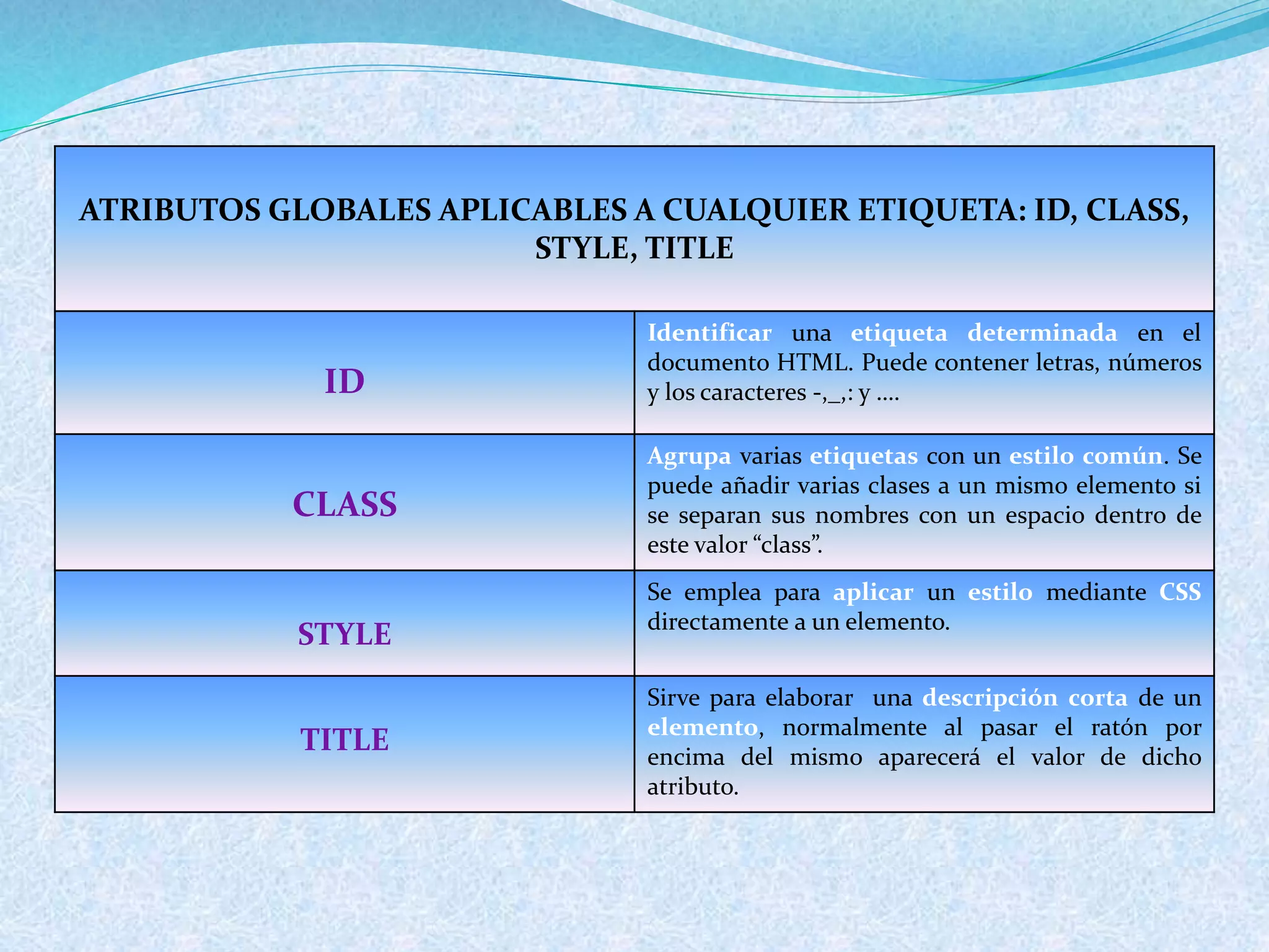 ATRIBUTOS GLOBALES APLICABLES A CUALQUIER ETIQUETA: ID, CLASS,
STYLE, TITLE
ID
Identificar una etiqueta determinada en el
documento HTML. Puede contener letras, números
y los caracteres -,_,: y ….
CLASS
Agrupa varias etiquetas con un estilo común. Se
puede añadir varias clases a un mismo elemento si
se separan sus nombres con un espacio dentro de
este valor “class”.
STYLE
Se emplea para aplicar un estilo mediante CSS
directamente a un elemento.
TITLE
Sirve para elaborar una descripción corta de un
elemento, normalmente al pasar el ratón por
encima del mismo aparecerá el valor de dicho
atributo.
 