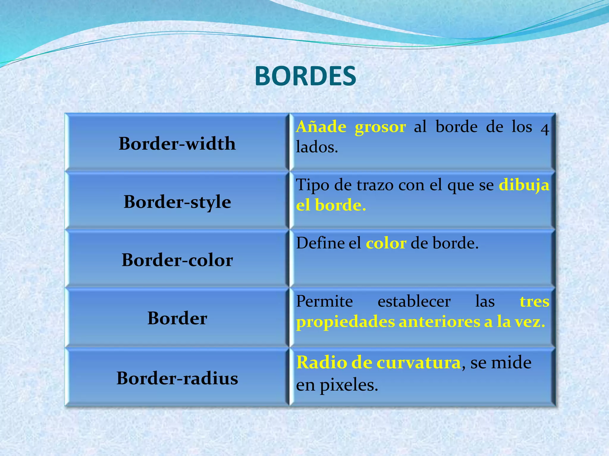 BORDES
Border-width
Añade grosor al borde de los 4
lados.
Border-style
Tipo de trazo con el que se dibuja
el borde.
Border-color
Define el color de borde.
Border
Permite establecer las tres
propiedades anteriores a la vez.
Border-radius
Radio de curvatura, se mide
en pixeles.
 