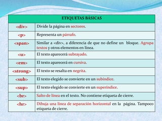 Conceptos básicos HTML | PPTX