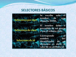 Conceptos básicos HTML | PPTX