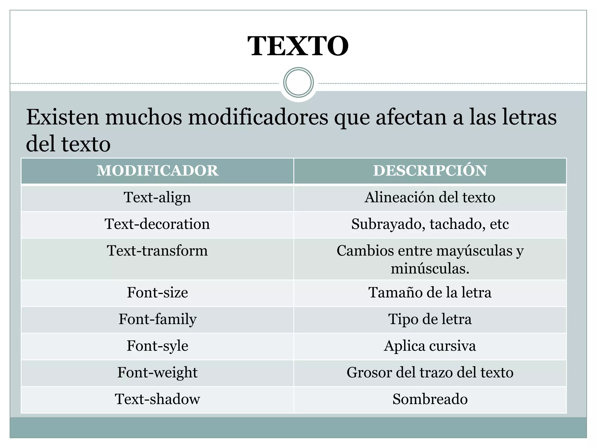 TEXTO
Existen muchos modificadores que afectan a las letras
del texto
MODIFICADOR DESCRIPCIÓN
Text-align Alineación del texto
Text-decoration Subrayado, tachado, etc
Text-transform Cambios entre mayúsculas y
minúsculas.
Font-size Tamaño de la letra
Font-family Tipo de letra
Font-syle Aplica cursiva
Font-weight Grosor del trazo del texto
Text-shadow Sombreado
 