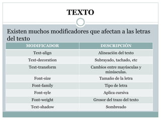 TEXTO
Existen muchos modificadores que afectan a las letras
del texto
MODIFICADOR DESCRIPCIÓN
Text-align Alineación del texto
Text-decoration Subrayado, tachado, etc
Text-transform Cambios entre mayúsculas y
minúsculas.
Font-size Tamaño de la letra
Font-family Tipo de letra
Font-syle Aplica cursiva
Font-weight Grosor del trazo del texto
Text-shadow Sombreado
 