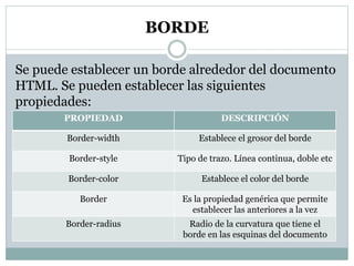 BORDE
Se puede establecer un borde alrededor del documento
HTML. Se pueden establecer las siguientes
propiedades:
PROPIEDAD DESCRIPCIÓN
Border-width Establece el grosor del borde
Border-style Tipo de trazo. Línea continua, doble etc
Border-color Establece el color del borde
Border Es la propiedad genérica que permite
establecer las anteriores a la vez
Border-radius Radio de la curvatura que tiene el
borde en las esquinas del documento
 